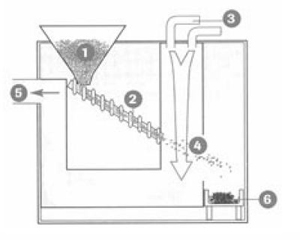 steam smoke generator