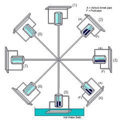 minto wheel